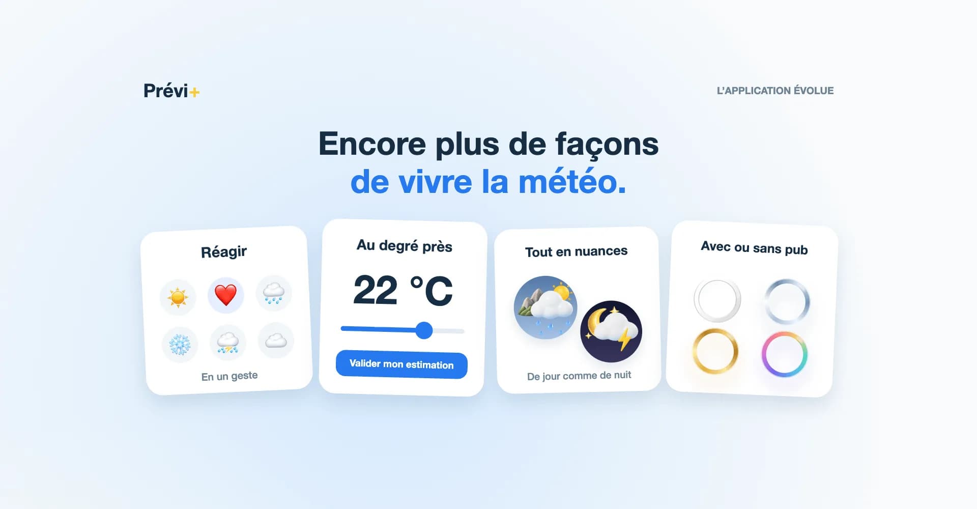 Les nouveautés de Prévi+ illustrées par quatre cartes : réactions météo, jeu Au degré près, nouveaux types de temps jour et nuit, et formules avec ou sans publicité.