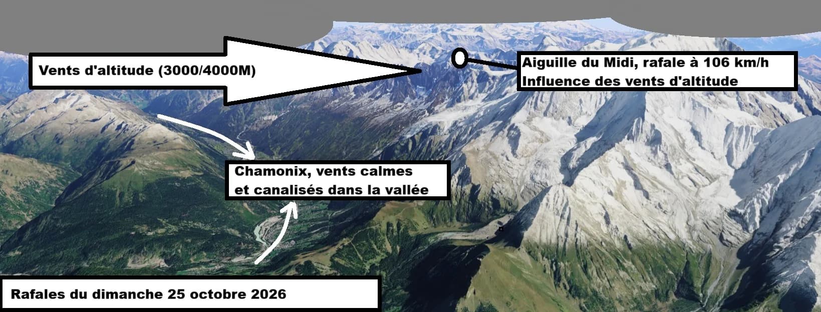 Rafales du 25 octobre 2026, Massif du Mont-Blanc
