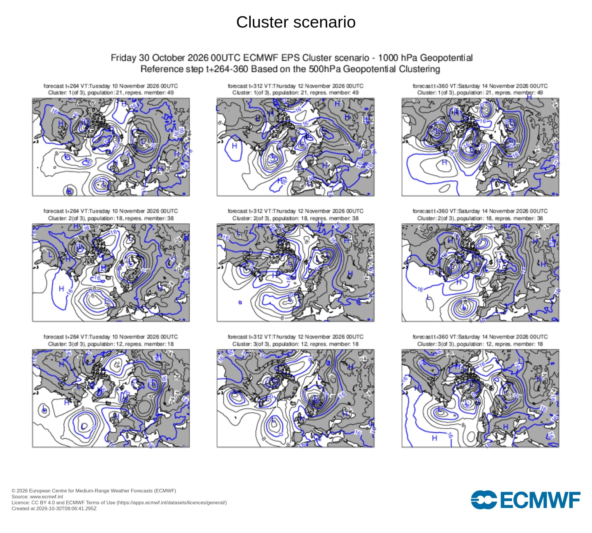Clusters de scénarios panel IFS européen